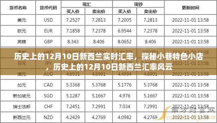 歷史上的新西蘭匯率風(fēng)云與小巷特色小店的探秘之旅，12月10日的匯率變遷與獨(dú)特體驗(yàn)