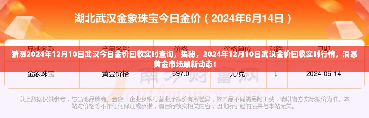 揭秘武漢黃金市場最新動態(tài)，預測與實時行情查詢，武漢金價回收行情展望（2024年12月10日）