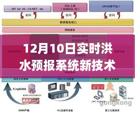 12月10日實時洪水預報系統(tǒng)新技術(shù)詳解，初學者與進階用戶操作指南