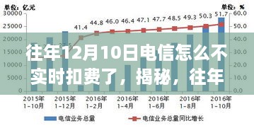 揭秘，為何往年12月10日電信未實(shí)時扣費(fèi)？深度解析背后的原因。