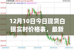 最新資訊，洞悉市場動態(tài)，把握白銀走勢——12月10日現(xiàn)貨白銀實(shí)時(shí)價(jià)格表更新