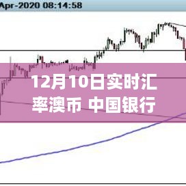 中國(guó)銀行特定日期澳幣實(shí)時(shí)匯率波動(dòng)深度解析，影響與探究