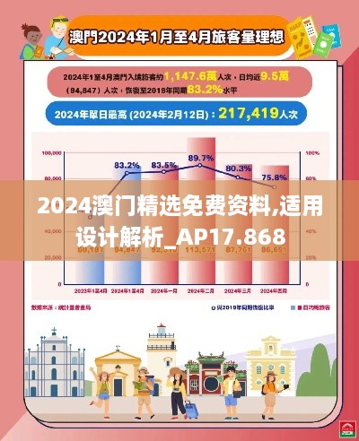 2024澳門精選免費(fèi)資料,適用設(shè)計(jì)解析_AP17.868