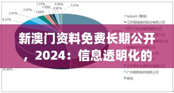 新澳門資料免費(fèi)長(zhǎng)期公開，2024：信息透明化的重要性