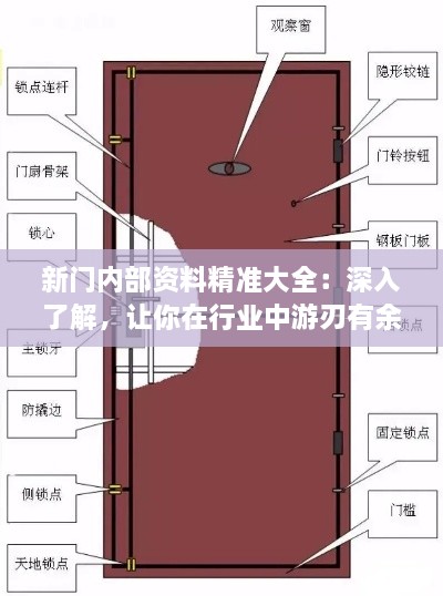 新門內(nèi)部資料精準大全：深入了解，讓你在行業(yè)中游刃有余