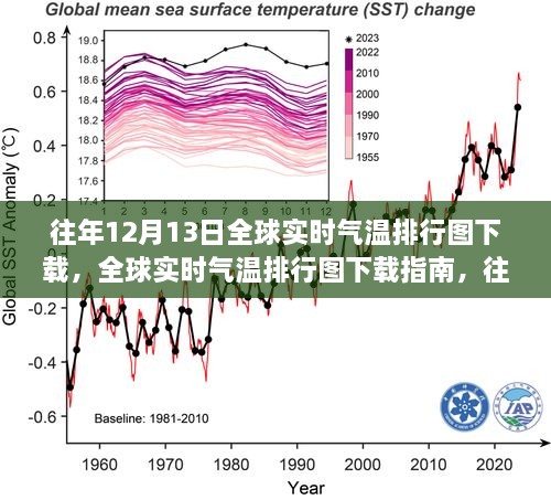 往年12月13日全球氣溫排行圖下載指南及數(shù)據(jù)解析，全球?qū)崟r(shí)氣溫排行圖下載全攻略