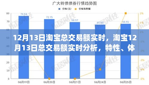 淘寶12月13日交易額實時分析，特性、用戶體驗及用戶洞察報告