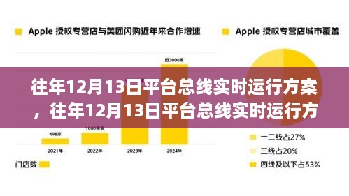 往年12月13日平臺總線實時運行方案詳解及實施策略