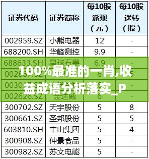 100%最準(zhǔn)的一肖,收益成語分析落實(shí)_Plus8.519