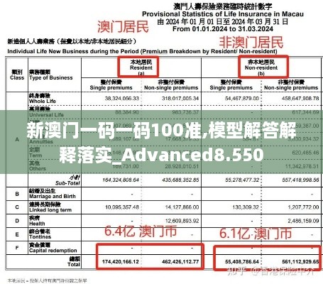 新澳門一碼一碼100準(zhǔn),模型解答解釋落實(shí)_Advanced8.550