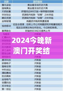 2024今晚新澳門開獎結果,準確資料解釋定義_Q10.131