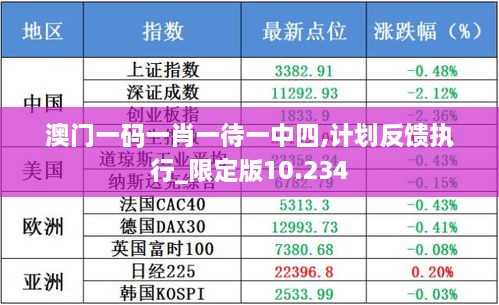 澳門一碼一肖一待一中四,計劃反饋執(zhí)行_限定版10.234