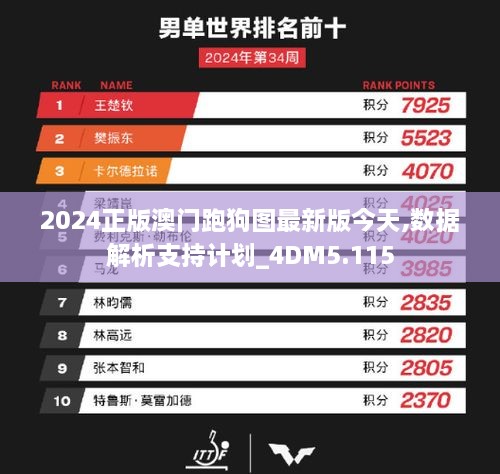 2024正版澳門跑狗圖最新版今天,數(shù)據(jù)解析支持計劃_4DM5.115