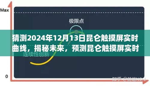 揭秘未來(lái)昆侖觸摸屏實(shí)時(shí)曲線走向，預(yù)測(cè)與展望至2024年12月13日