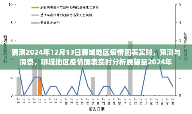 2024年聊城地區(qū)疫情實(shí)時(shí)圖表預(yù)測與展望，洞察未來至年底的疫情動(dòng)態(tài)分析