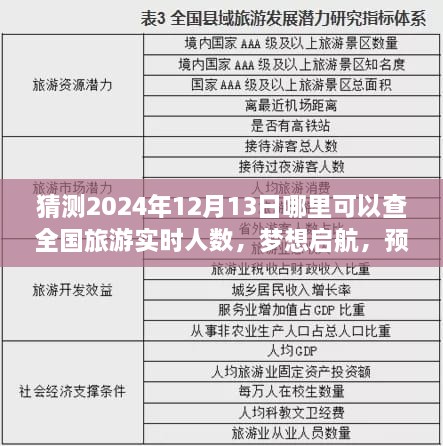 探索未來旅游數據，預測2024年旅游實時人數，夢想啟航于星辰璀璨的旅程