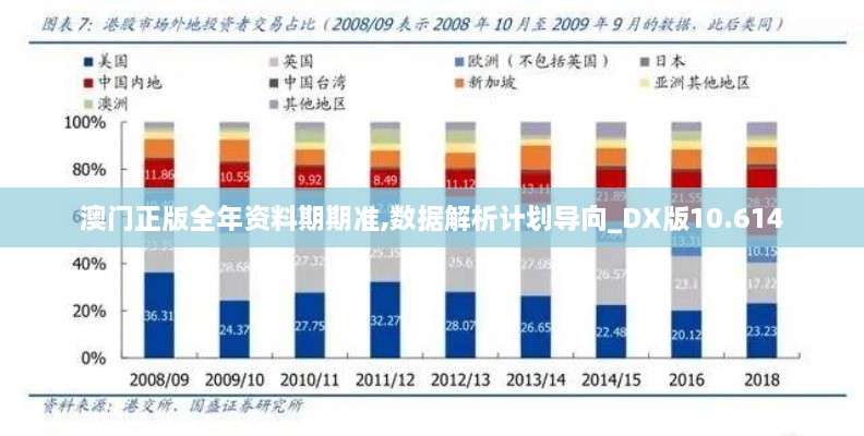 澳門正版全年資料期期準(zhǔn),數(shù)據(jù)解析計(jì)劃導(dǎo)向_DX版10.614