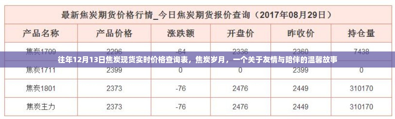 焦炭歲月，友情與陪伴的溫馨故事及實時價格查詢表往年回顧