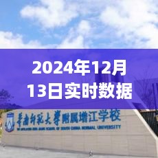 2024年實(shí)時(shí)數(shù)據(jù)采集組件革新之旅，觸手可及的未來(lái)技術(shù)