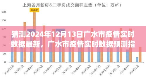 初學(xué)者版指南，廣水市疫情實時數(shù)據(jù)預(yù)測與解讀，最新預(yù)測數(shù)據(jù)及解讀（廣水市疫情實時數(shù)據(jù)預(yù)測指南 2024年12月13日）