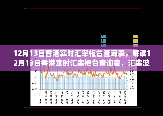 12月13日香港實(shí)時(shí)匯率柜臺(tái)查詢表解讀與經(jīng)濟(jì)觀察