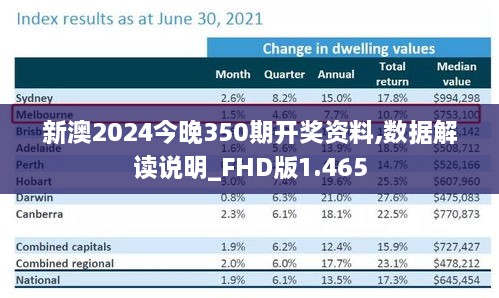 新澳2024今晚350期開獎(jiǎng)資料,數(shù)據(jù)解讀說明_FHD版1.465