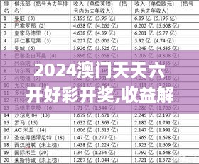 2024澳門天天六開好彩開獎,收益解析說明_LT4.354