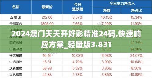 2024澳門天天開好彩精準24碼,快速響應(yīng)方案_輕量版3.831