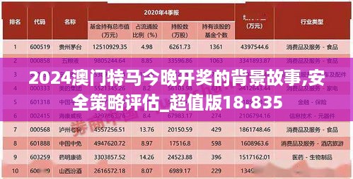 2024澳門特馬今晚開獎的背景故事,安全策略評估_超值版18.835