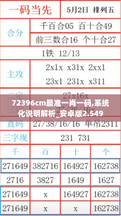 72396cm最準一肖一碼,系統(tǒng)化說明解析_安卓版2.549