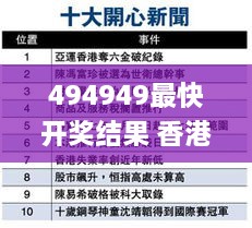 494949最快開獎結(jié)果 香港 新聞,精細(xì)解析說明_UHD款1.277