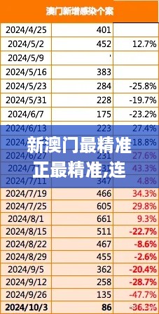 新澳門最精準(zhǔn)正最精準(zhǔn),連貫評(píng)估執(zhí)行_kit2.167