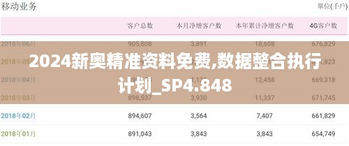 2024新奧精準資料免費,數據整合執(zhí)行計劃_SP4.848