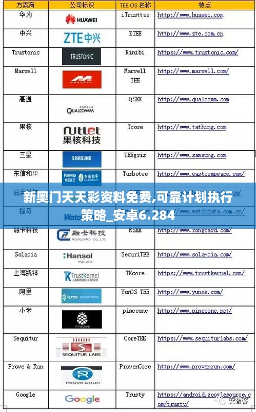 新奧門天天彩資料免費(fèi),可靠計劃執(zhí)行策略_安卓6.284