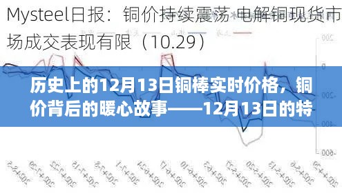 銅價背后的暖心故事，特殊記憶中的銅棒實時價格——歷史視角的12月13日觀察