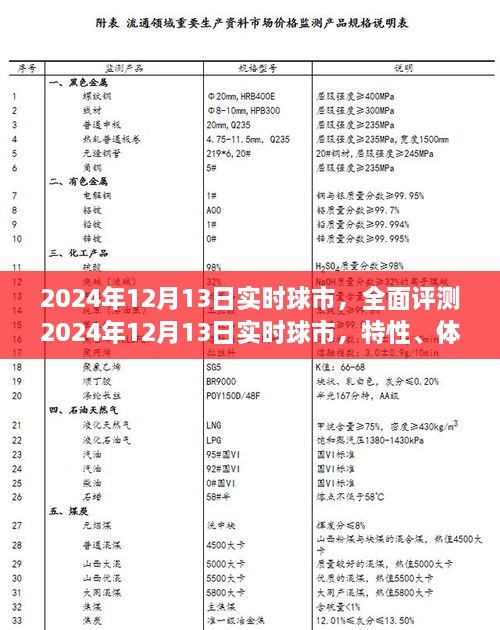 2024年12月13日實時球市深度解析，特性、體驗、競品對比及用戶群體剖析