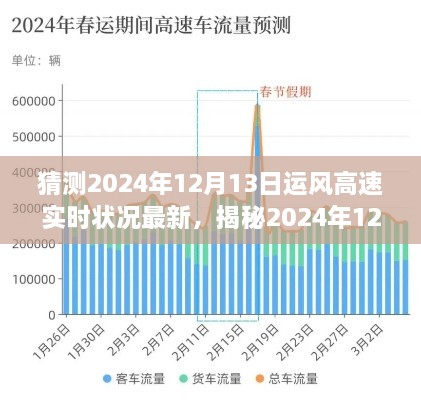 揭秘運風(fēng)高速未來路況走向，2024年12月13日最新實時狀況分析預(yù)測報告。