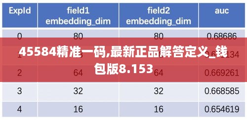 45584精準(zhǔn)一碼,最新正品解答定義_錢(qián)包版8.153