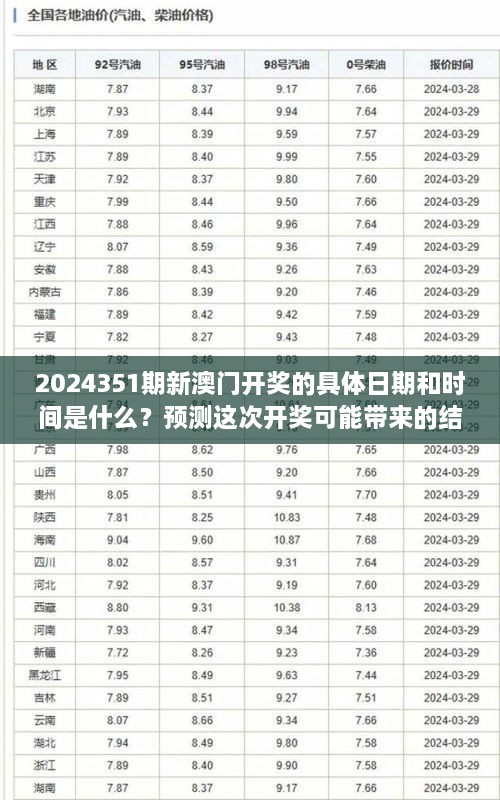 2024351期新澳門開獎(jiǎng)的具體日期和時(shí)間是什么？預(yù)測這次開獎(jiǎng)可能帶來的結(jié)果