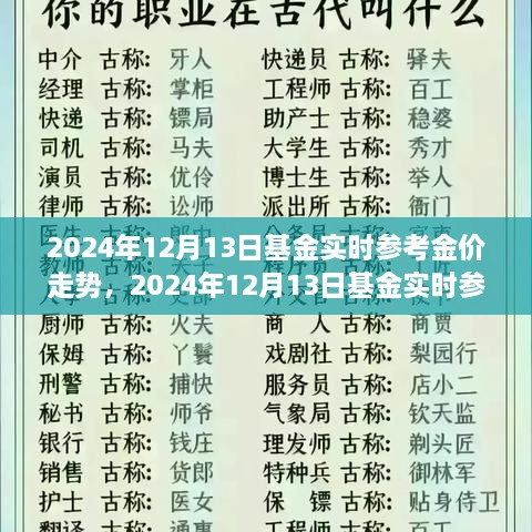 2024年12月13日基金實時金價走勢解析，全面評測產(chǎn)品特性、用戶體驗與市場對比