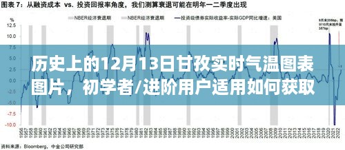 甘孜歷史氣溫圖表，12月13日與1月1日實時氣溫數(shù)據(jù)一覽