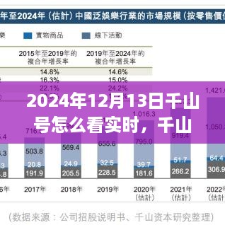 千山號實(shí)時觀測指南，獨(dú)特視角探索2024年12月13日