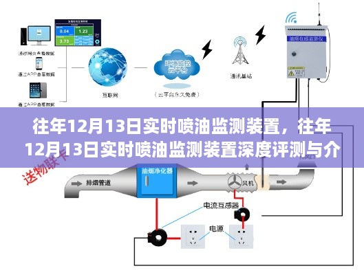 往年12月13日實時噴油監(jiān)測裝置深度解析與評測報告