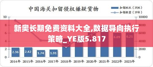 新奧長期免費資料大全,數(shù)據(jù)導(dǎo)向執(zhí)行策略_YE版5.817