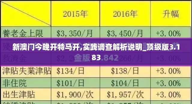 新澳門今晚開特馬開,實(shí)踐調(diào)查解析說明_頂級(jí)版3.183