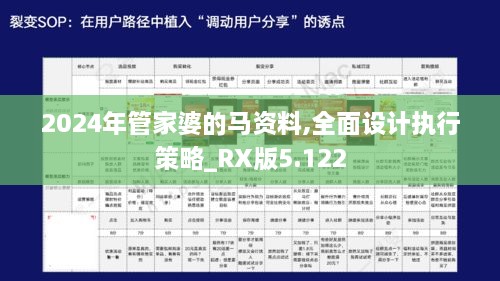 2024年管家婆的馬資料,全面設計執(zhí)行策略_RX版5.122