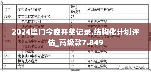 2024澳門今晚開獎(jiǎng)記錄,結(jié)構(gòu)化計(jì)劃評估_高級款7.849