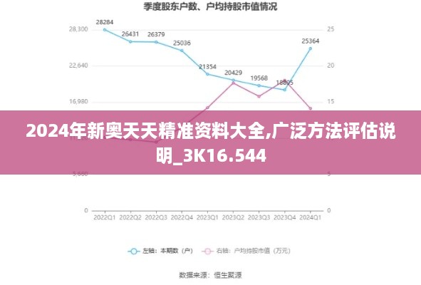 2024年新奧天天精準(zhǔn)資料大全,廣泛方法評(píng)估說明_3K16.544