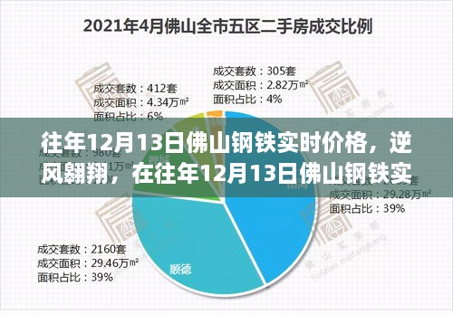 往年12月13日佛山鋼鐵市場實(shí)時(shí)動態(tài)，逆風(fēng)翱翔，探尋自信與成就之光