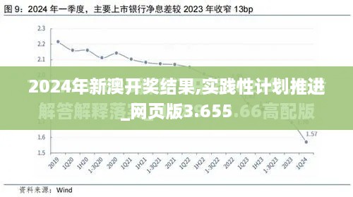 2024年新澳開獎(jiǎng)結(jié)果,實(shí)踐性計(jì)劃推進(jìn)_網(wǎng)頁(yè)版3.655